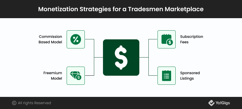 Monetization Strategies for a Tradesmen Marketplace