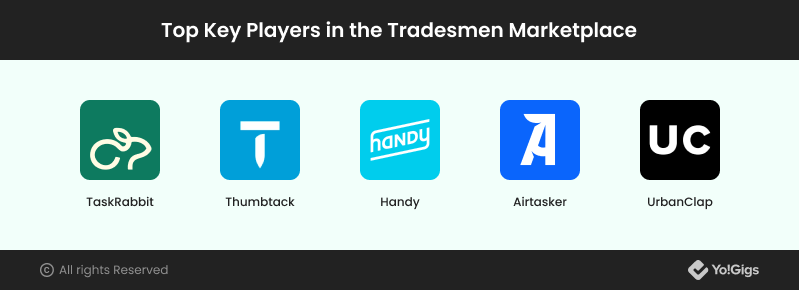 Top Key Players in the Tradesmen Marketplace