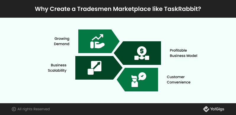 Why Create a Tradesmen Marketplace like TaskRabbit?
