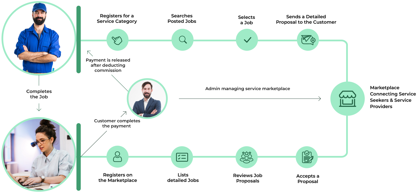 Business Model